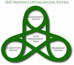 SE Baker & Co Property Optimization System Graphic